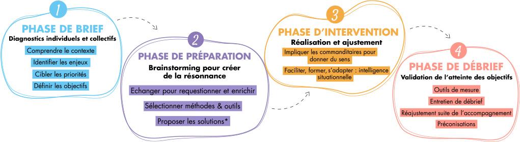 Développer sa marque employeur